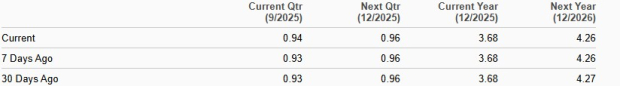 Zacks Investment Research