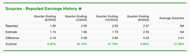 Zacks Investment Research