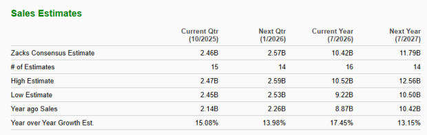 Zacks Investment Research