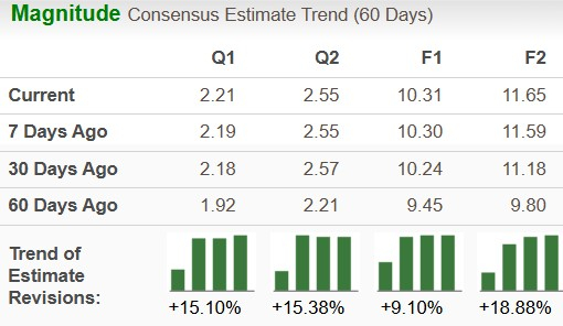Zacks Investment Research