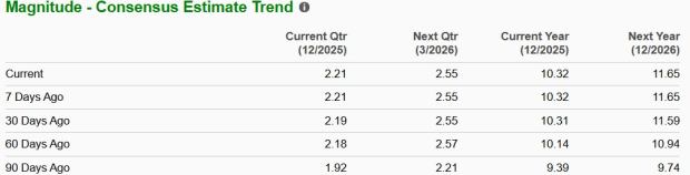 Zacks Investment Research