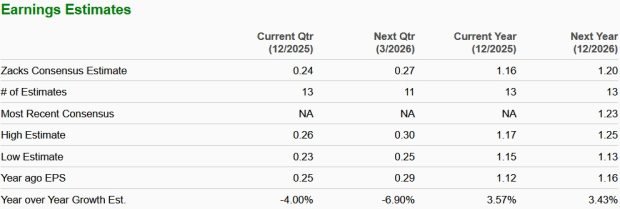 Zacks Investment Research
