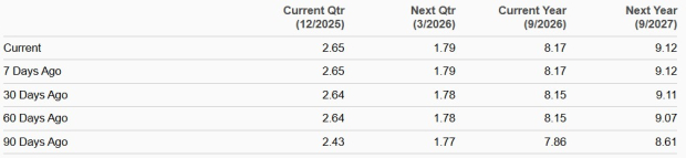 Zacks Investment Research