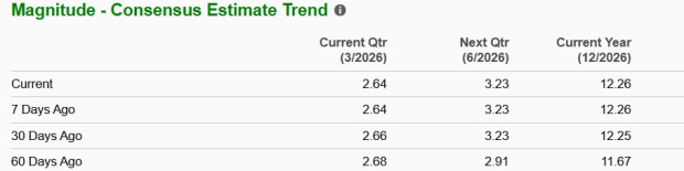 Zacks Investment Research