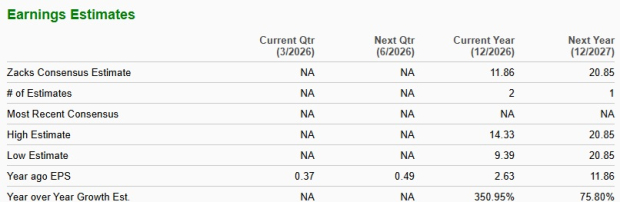 Zacks Investment Research