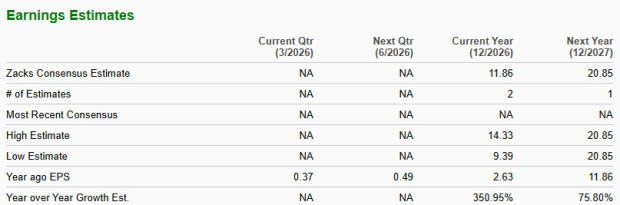 Zacks Investment Research
