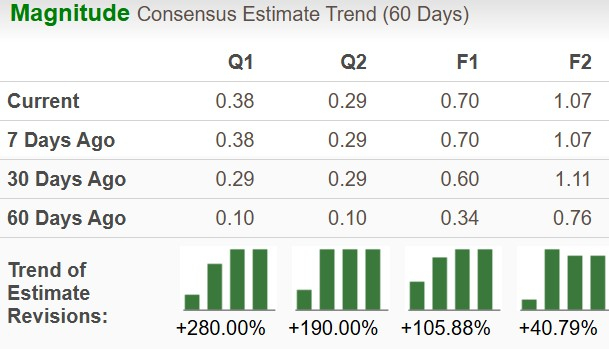 Zacks Investment Research