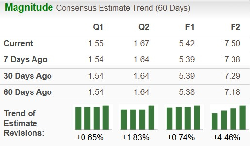 Zacks Investment Research