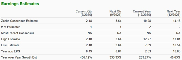 Zacks Investment Research