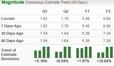 Zacks Investment Research