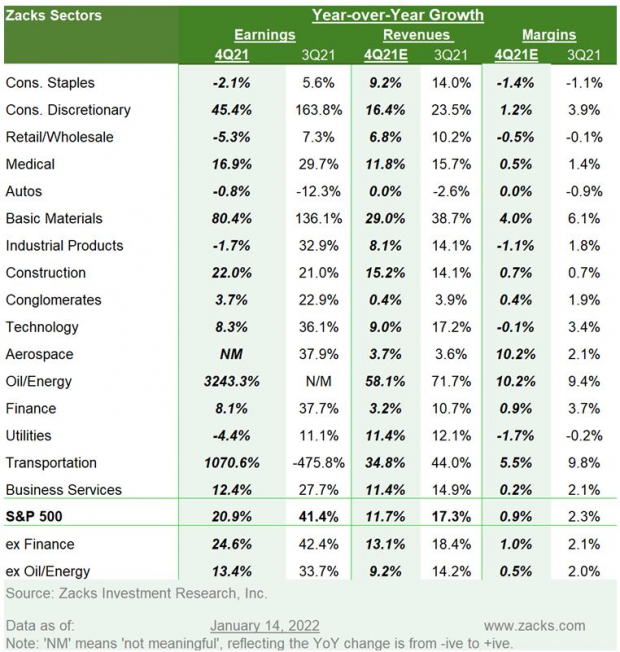 Investigación de inversiones de Zacks