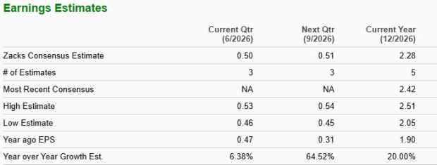Zacks Investment Research