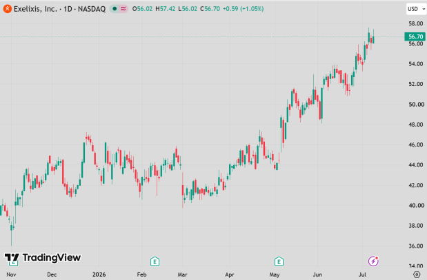 TradingView