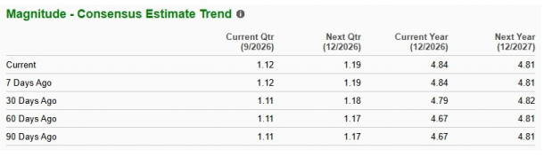 Zacks Investment Research