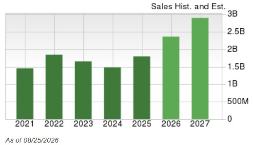 Zacks Investment Research