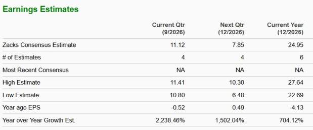 Zacks Investment Research