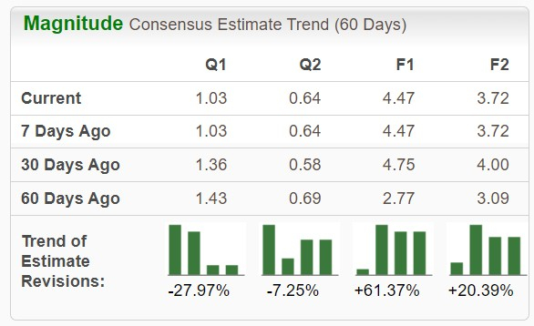 Zacks Investment Research