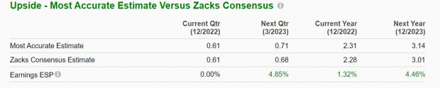 Zacks Investment Research