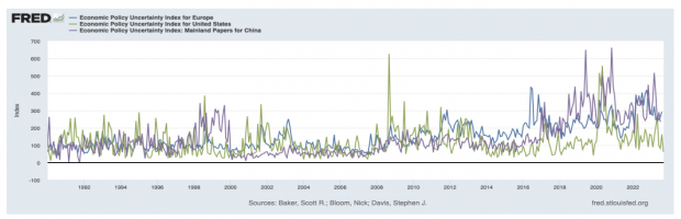 St Louis Federal Reserve