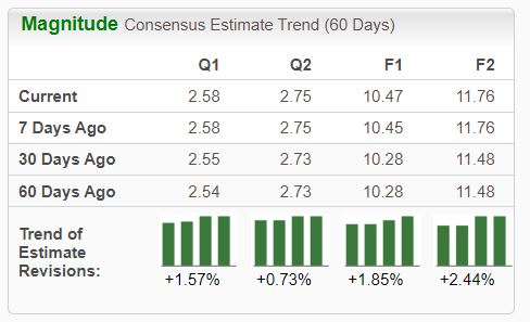 Zacks Investment Research