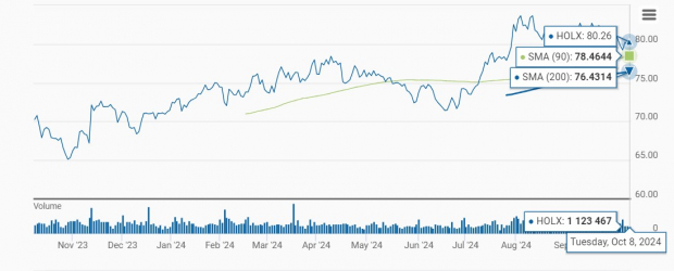 Zacks Investment Research