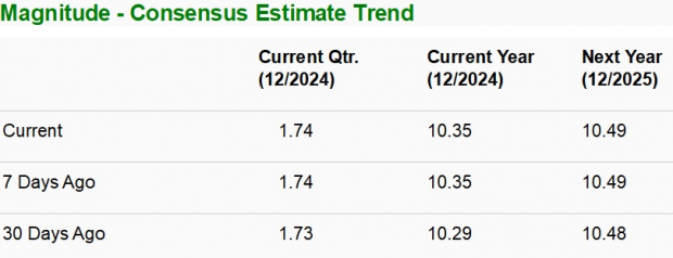 Zacks Investment Research