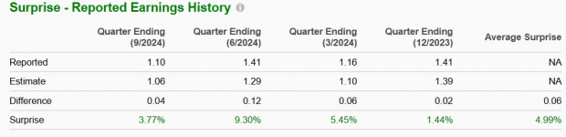 Zacks Investment Research