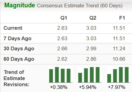 Zacks Investment Research