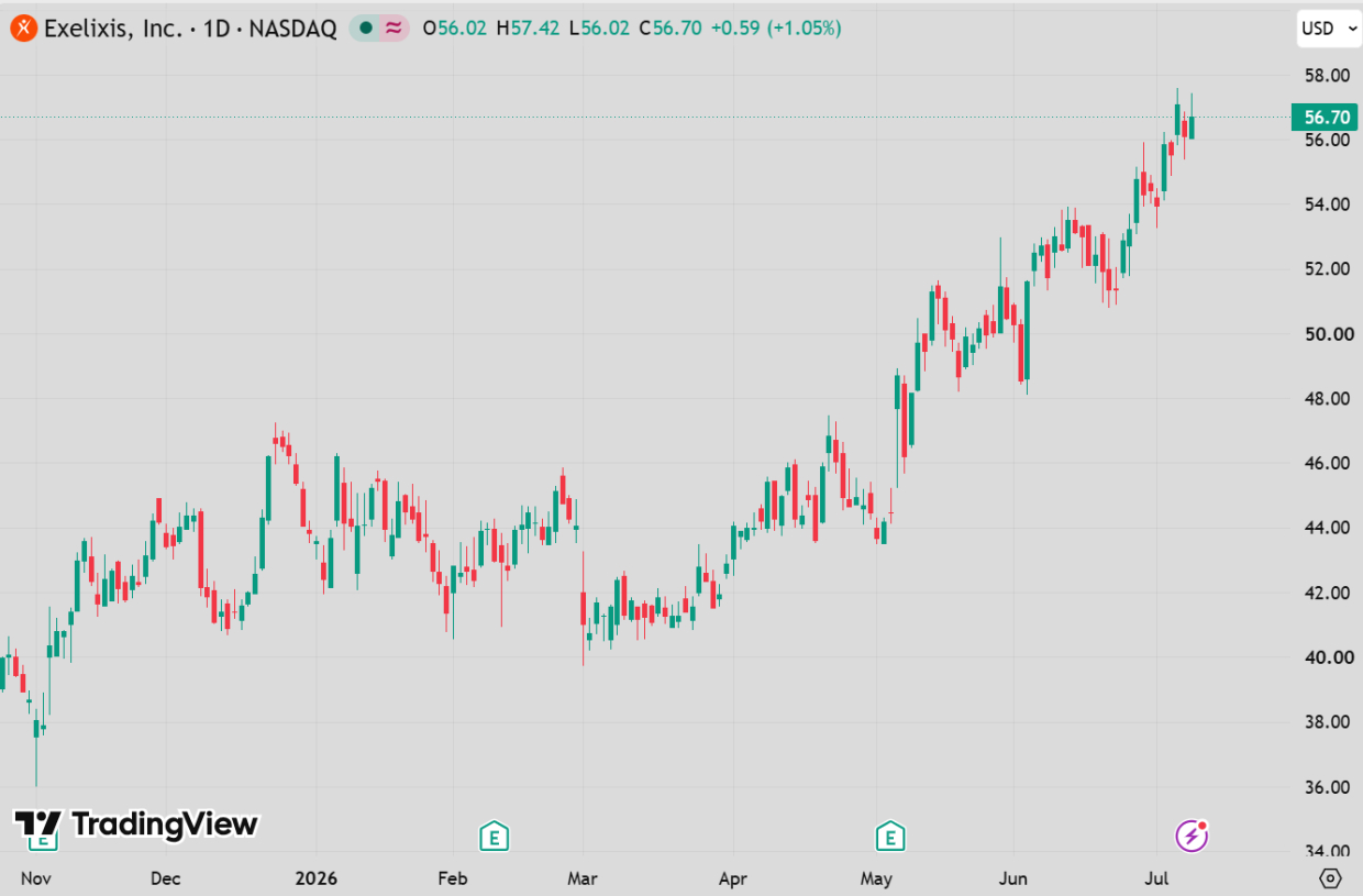 TradingView