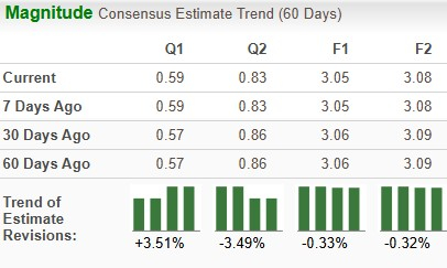 Zacks Investment Research