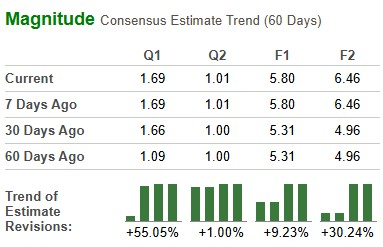 Zacks Investment Research