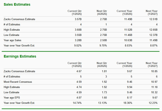 Zacks Investment Research