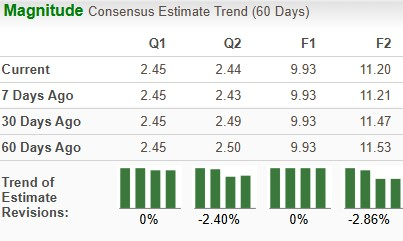 Zacks Investment Research