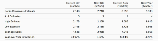 Zacks Investment Research