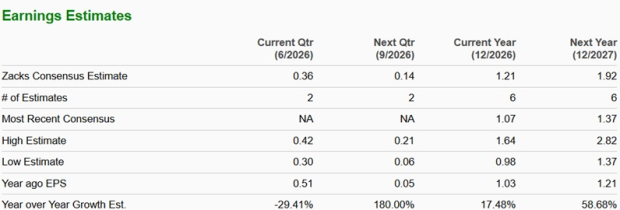 Zacks Investment Research