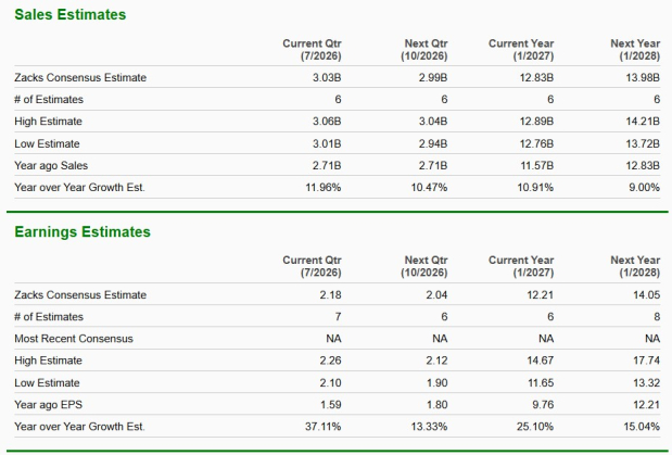 Zacks Investment Research