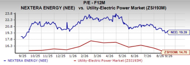 NEE Stock Trades at a Premium Valuation: Buy, Hold or Stay Away?