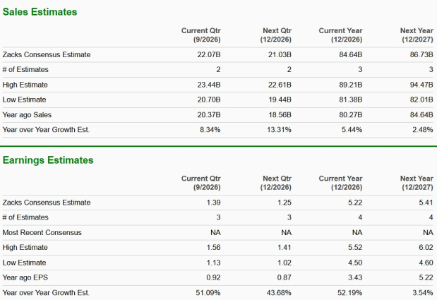 Zacks Investment Research