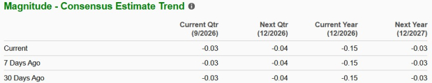 Zacks Investment Research