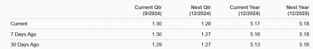 Zacks Investment Research