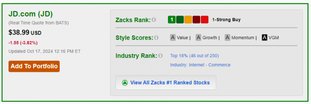 Zacks Investment Research