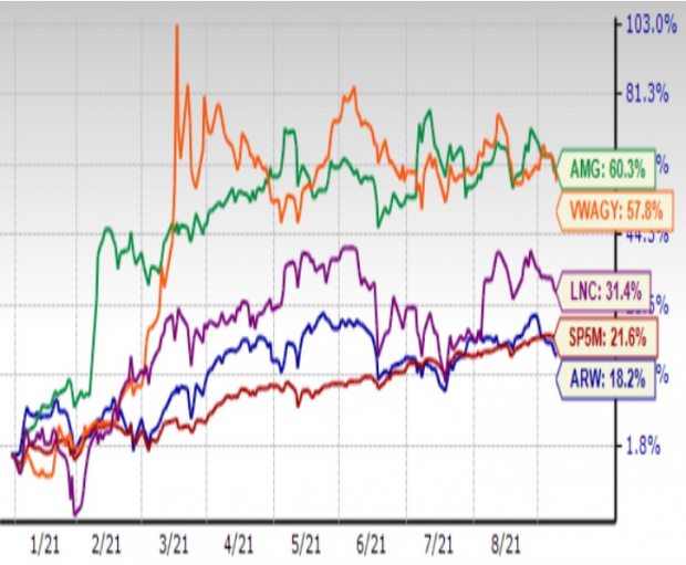 Zacks Investment Research