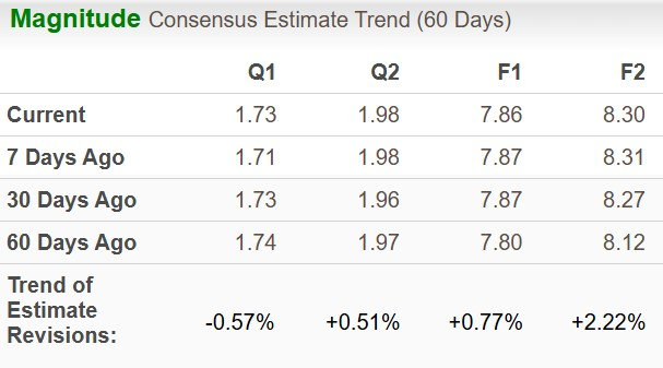 Zacks Investment Research