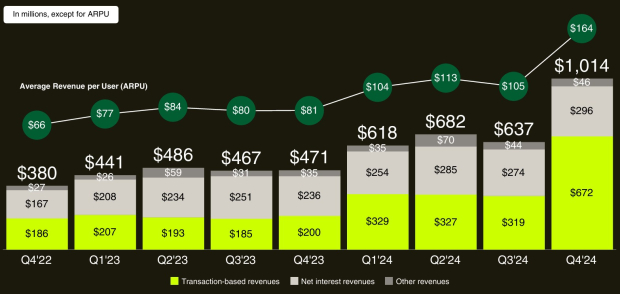 Robinhood Markets Inc.