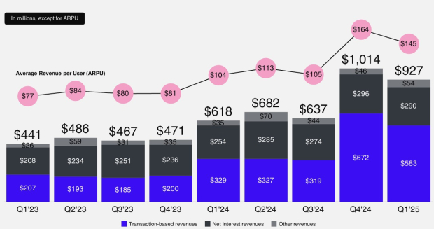 Robinhood Markets Inc.