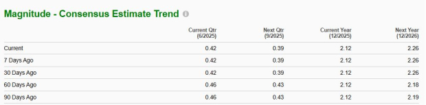Zacks Investment Research