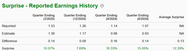 Zacks Investment Research