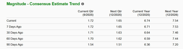 Zacks Investment Research
