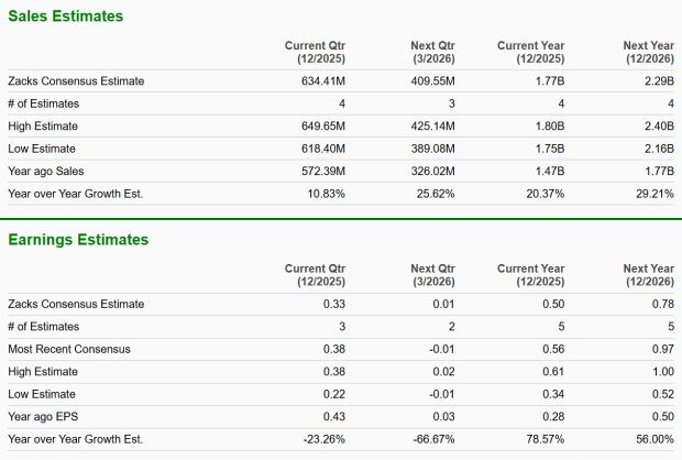 Zacks Investment Research