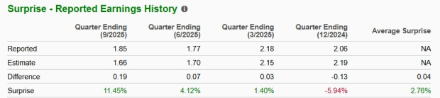 Zacks Investment Research